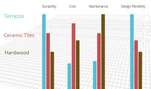 Business and Investment Visas Part 2 – Get the Right Advice from a Registered Immigration Lawyer Sydney